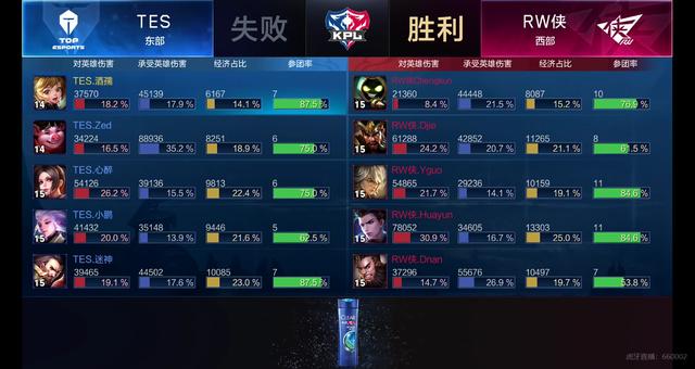 以称里夫斯 以称里夫斯